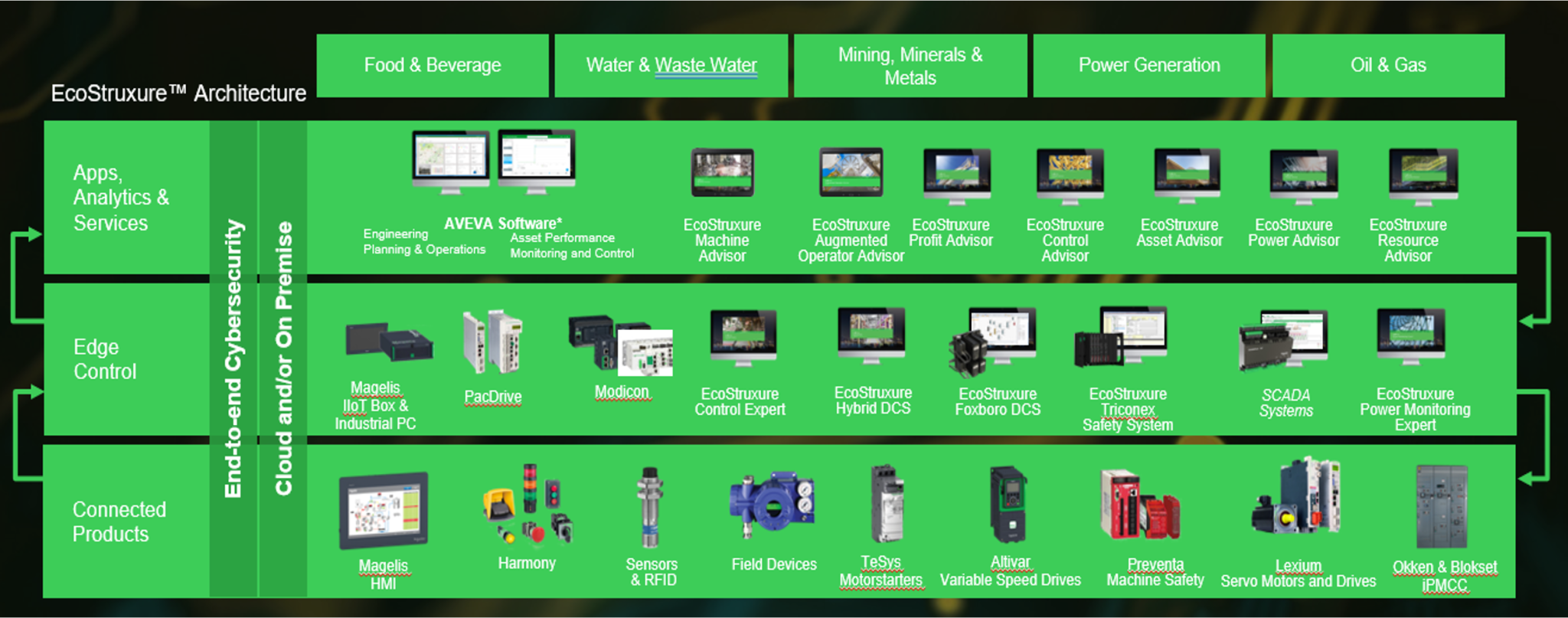 Services – Smart Process Solution Sdn Bhd
